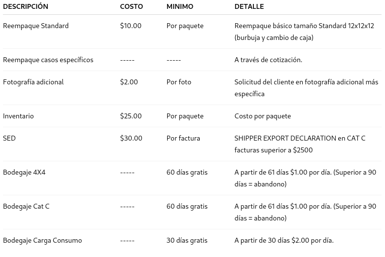 Tabla de tarifas por servicios logísticos adicionales Tabla con costos de servicios como reempaque, fotografía, inventario y bodegaje